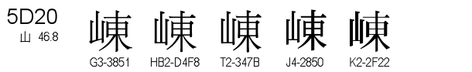 U+5D20